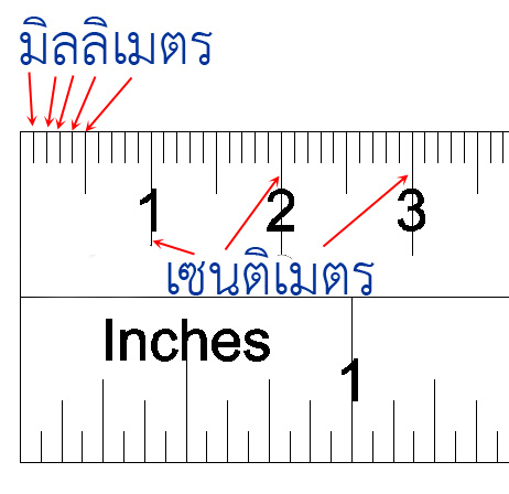 หน่วยวัดความยาว 2 มาตรฐาน โดยพระนครเครื่องมือช่าง