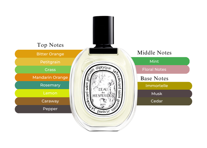น้ำหอม Diptyque L’Eau Hesperides EDT
