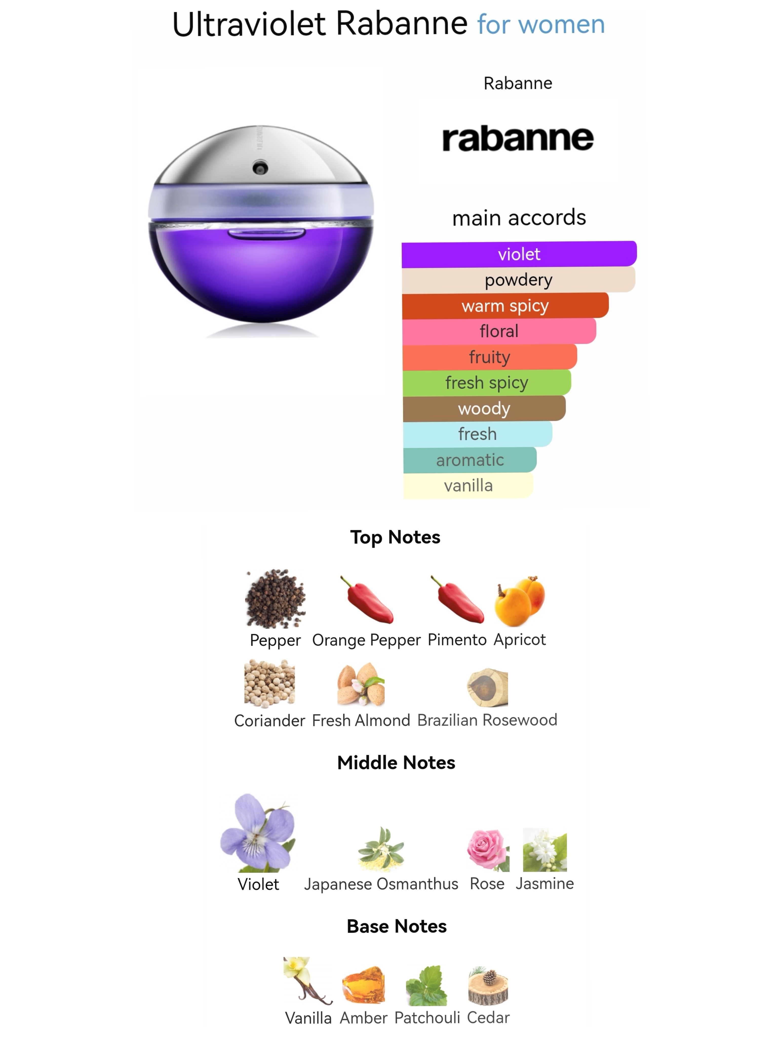 น้ำหอม Paco Rabanne Ultraviolet EDP for Women