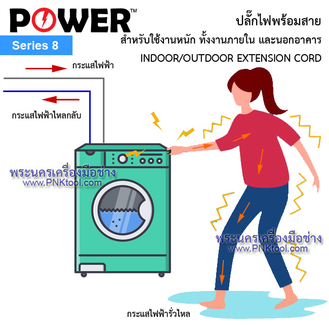 ปลั๊กไฟ ปลั๊กพ่วง บล็อกยาง กันกระแทก มีเบรคเกอร์กันดูด POWER Series.8