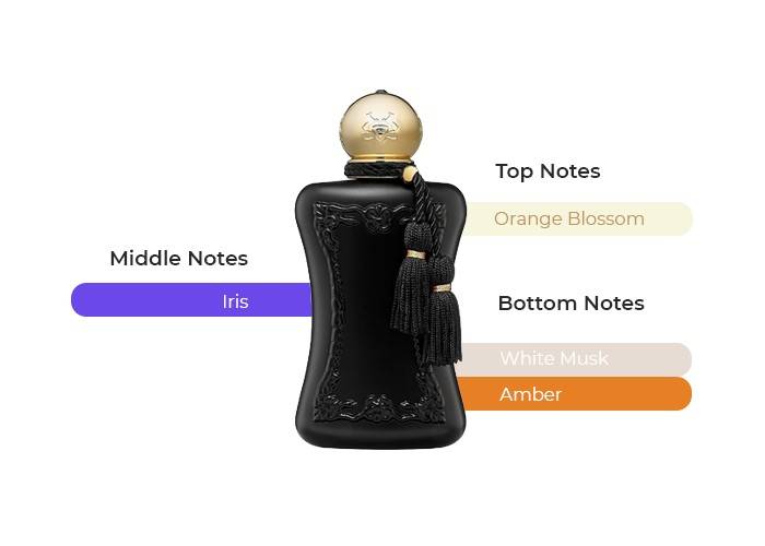 น้ำหอม Parfums de Marley Athalia edp