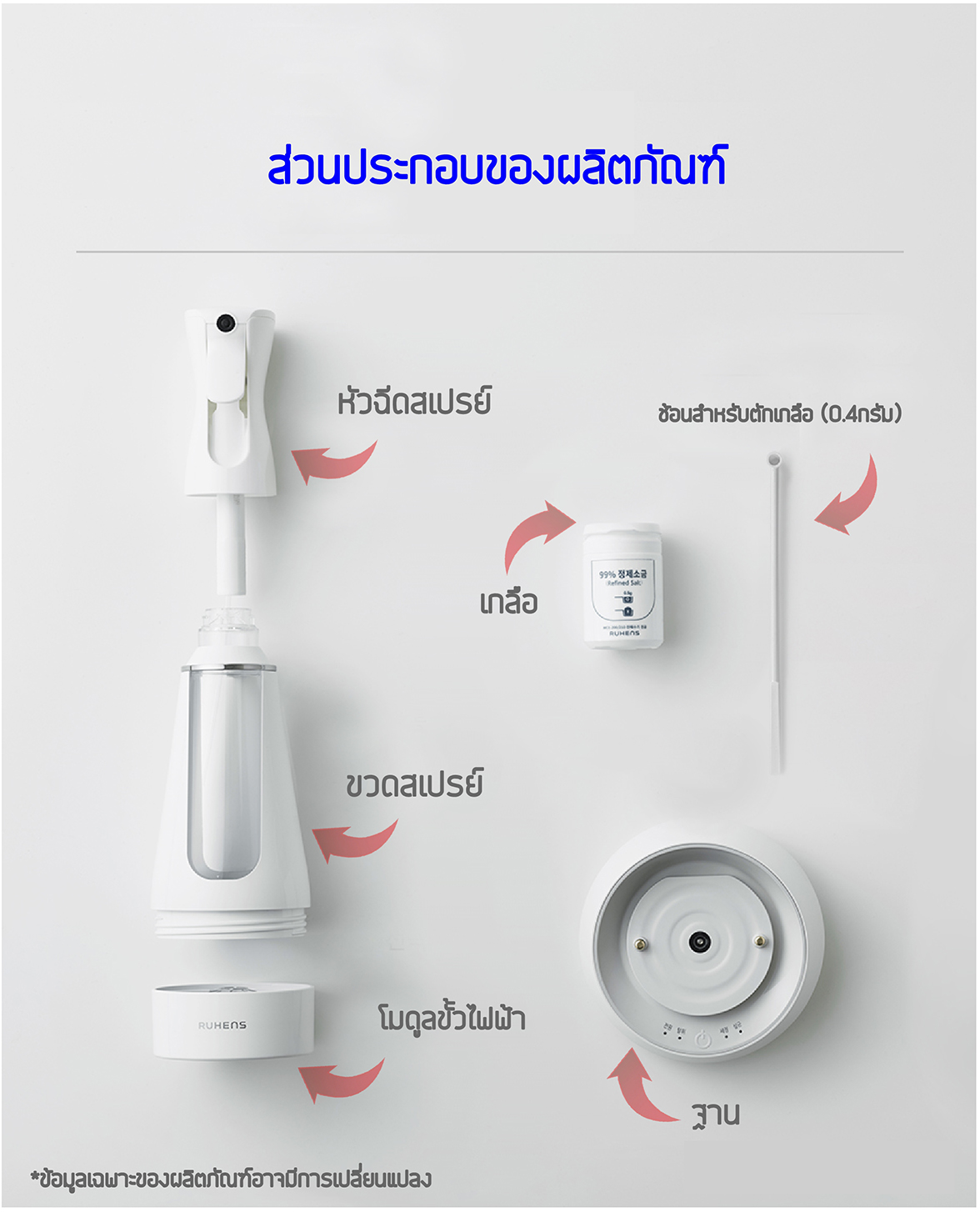 Ruhens เครื่องผลิต สเปรย์ฆ่าเชื้อไวรัส แบคทีเรีย เครื่องผลิตน้ำ อิเล็คโตรไลท์ สำหรับฆ่าเชื้อโรค พร้อมเหยือกในเซ็ท Sanitising Water