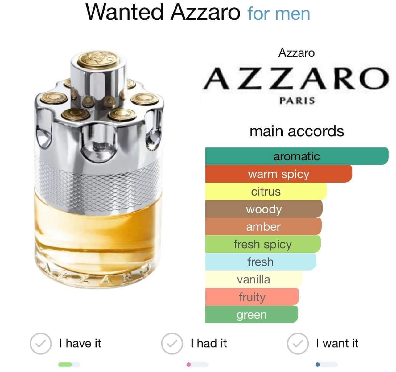 น้ำหอม Azzaro Wanted for Men EDT