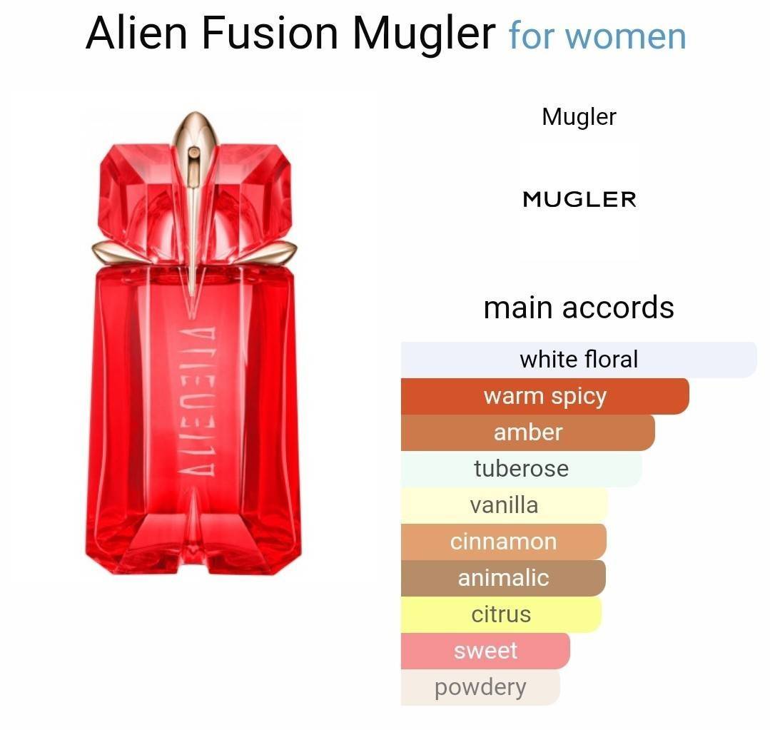 น้ำหอม Alien Fusion Mugler For Women EDP 60ml