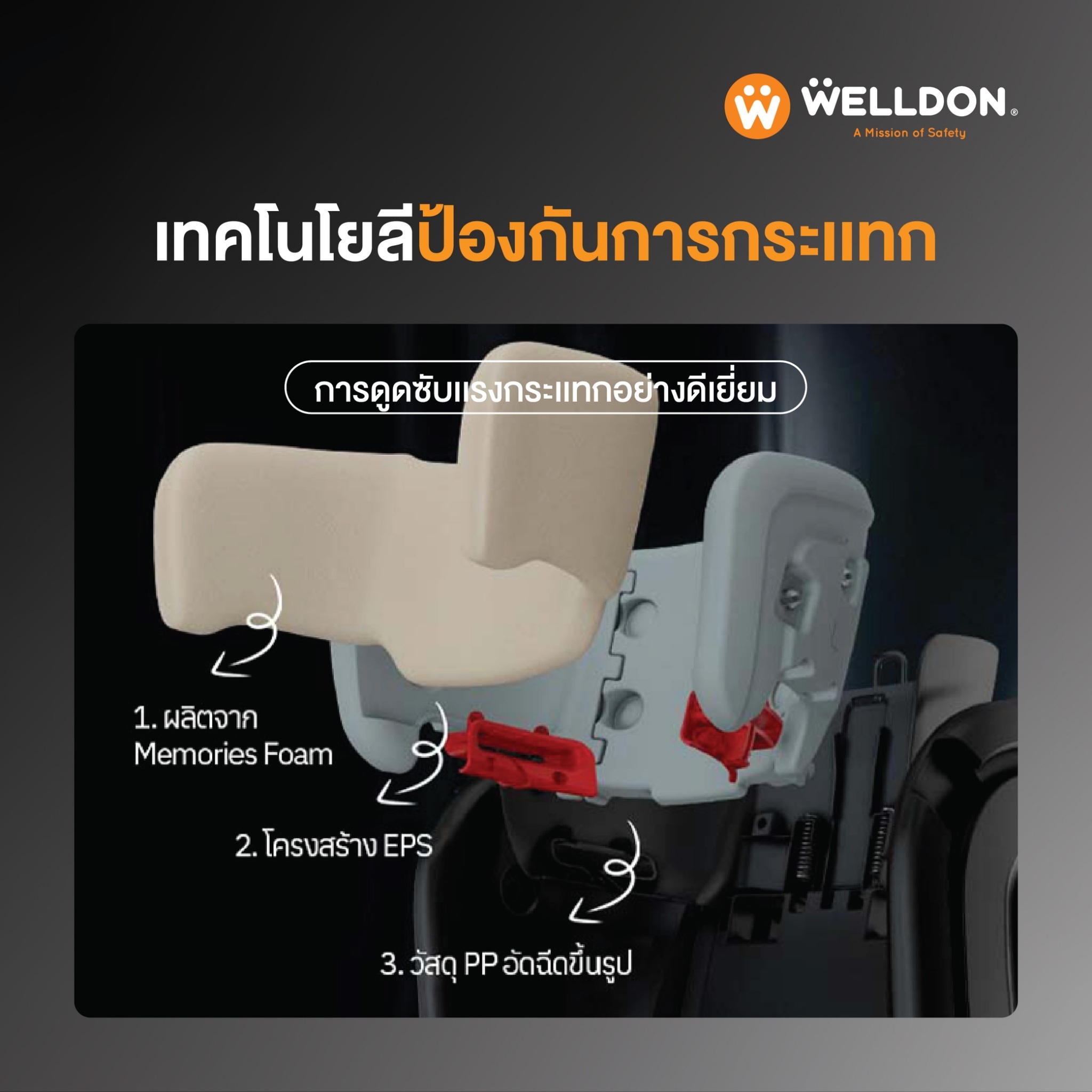 Welldon Smartturn Classic (ใช้ได้ตั้งแต่แรกเกิด - 7 ปี) หมุนได้360 องศา มาตรฐาน R-129 ระบบ Safety แบบ Manual Lock