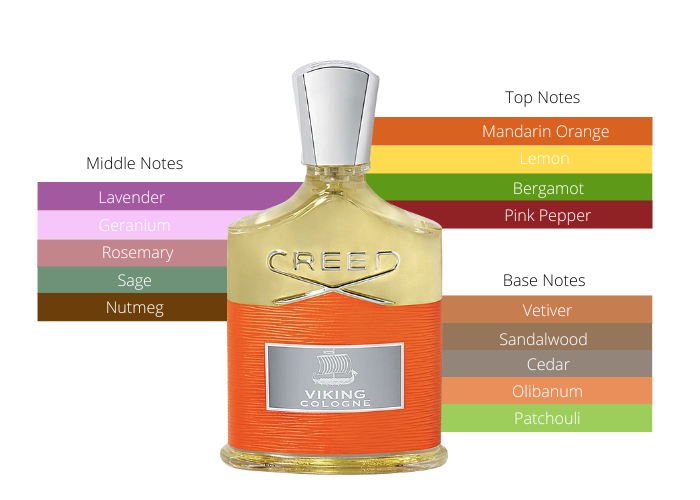น้ำหอม Creed Viking Cologne 100ml