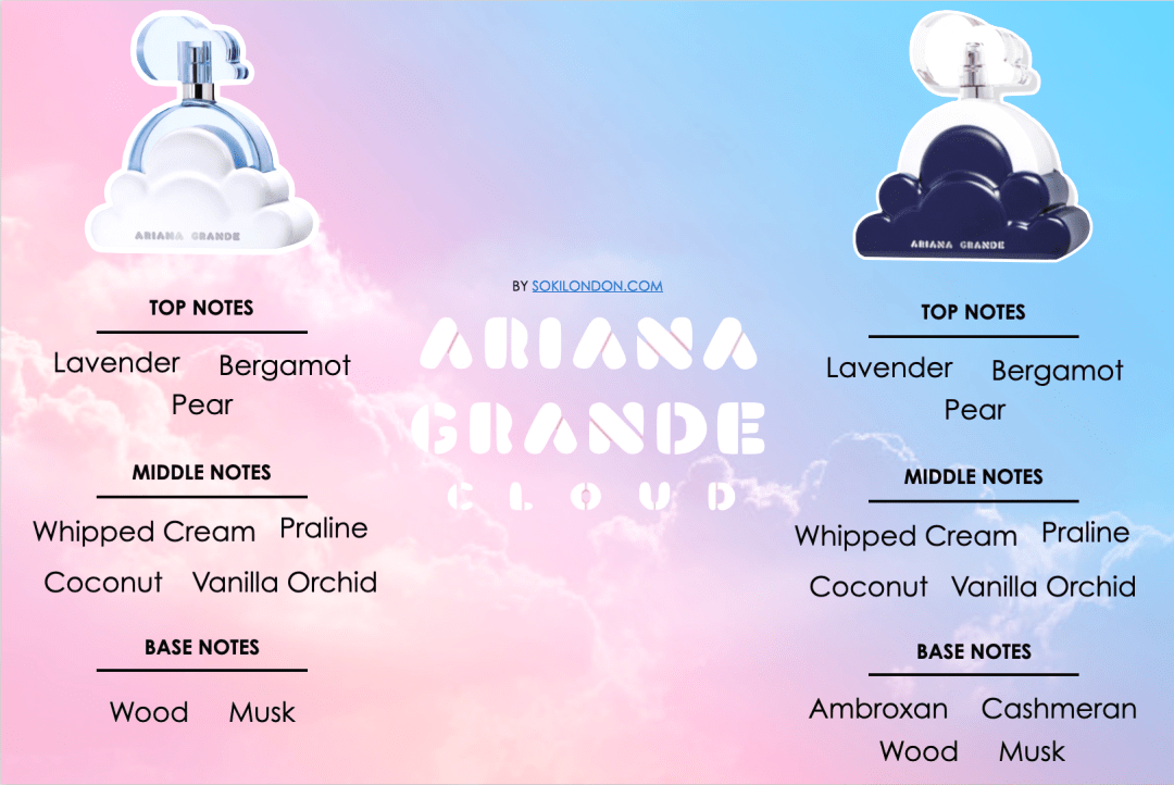 น้ำหอม กล่องซีล Ariana Grande Cloud Intense 2.0 EDP 100ml