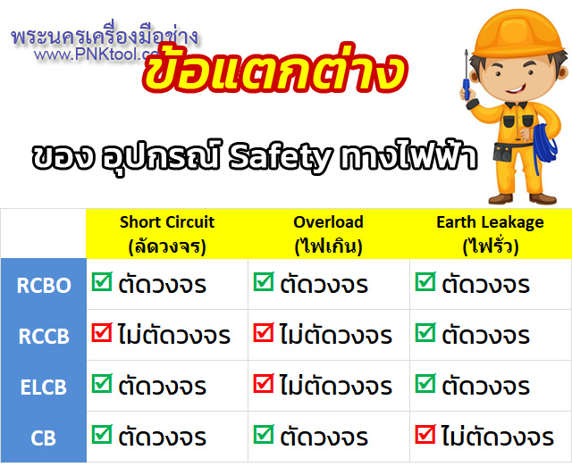 ปลั๊กไฟ ปลั๊กพ่วง บล็อกยาง กันกระแทก มีเบรคเกอร์กันดูด POWER Series.8