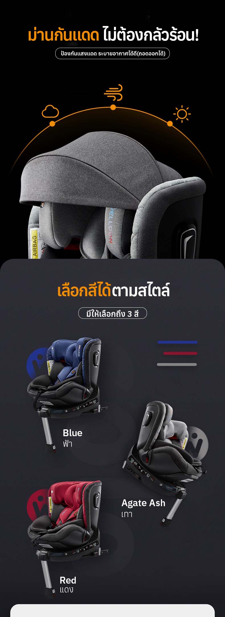 Welldon รุ่น SMART TURN Ultra (แรกเกิด - 7 ปี) i-size หมุนได้ 360 องศา ระบบ Safety แบบ Digital