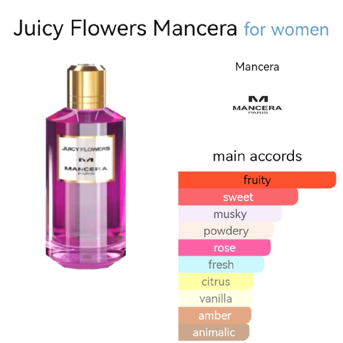 น้ำหอม Mancera Juicy Flowers EDP 120ml
