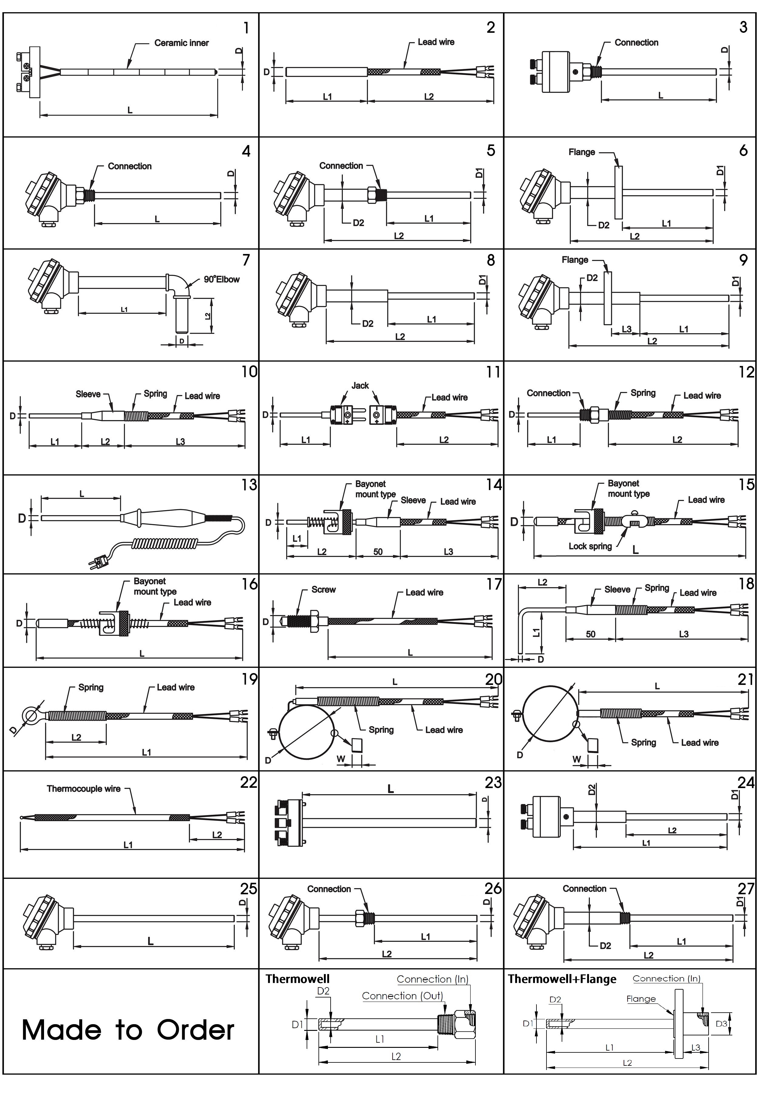 RTD ( PT-100 ) อาร์ทีดี