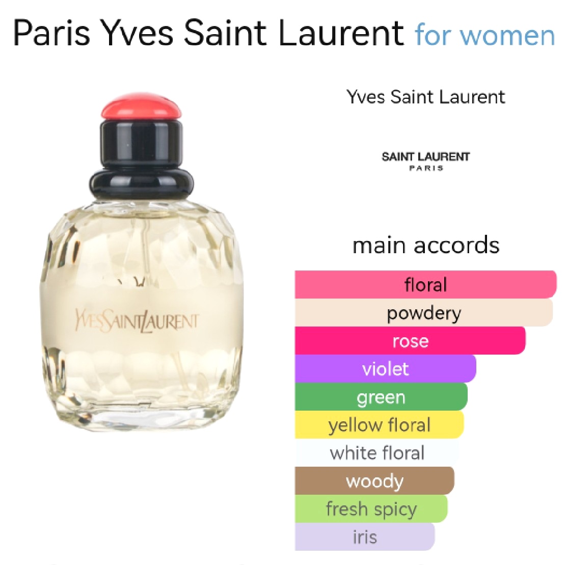 น้ำหอม YSL PARIS EDT for Woman 125ml