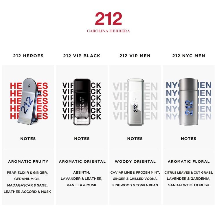 น้ำหอม Carolina Herrera 212 Vip Black EDP 100ml
