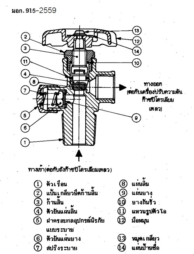 วาล์วถังแก๊ส 15กก. ทองเหลือง ยี่ห้อ RT มอก.915-2559