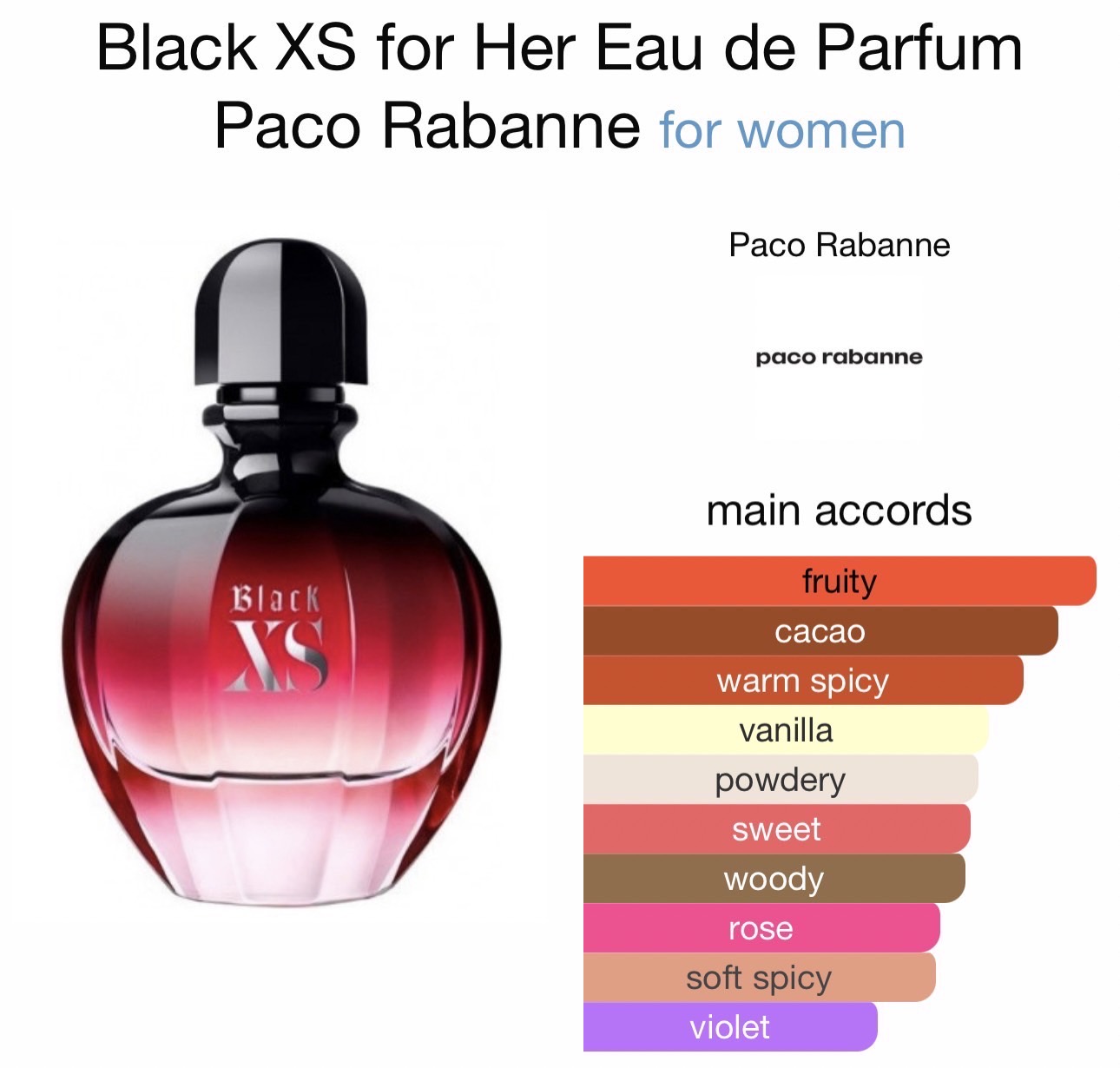 น้ำหอม Paco Rabanne Black XS for Her EDP