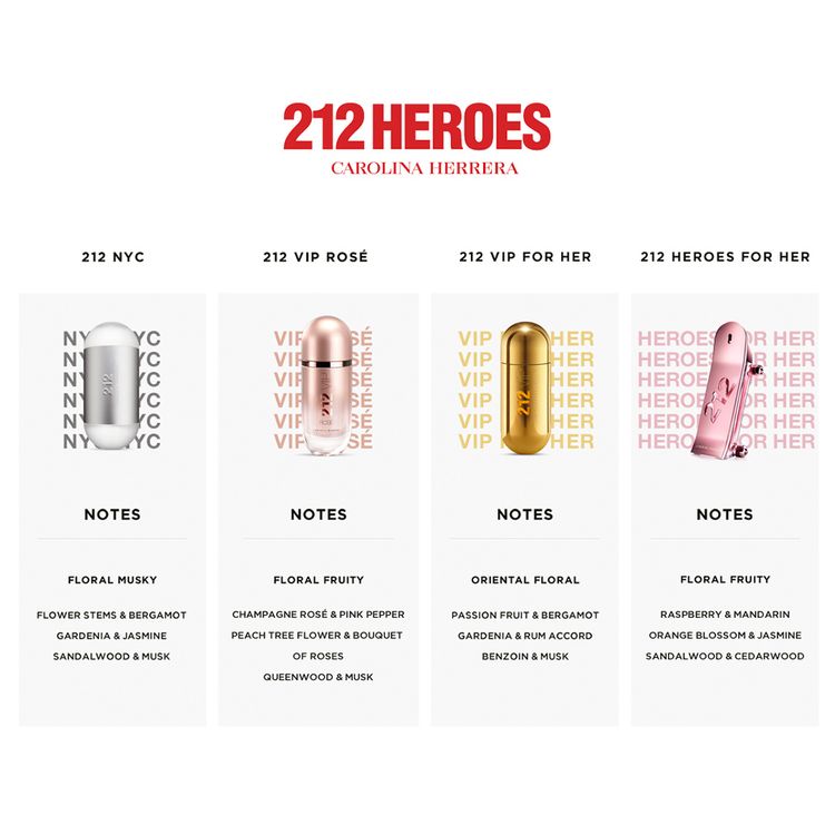น้ำหอม Carolina Herrera 212 Heroes Forever Young For Her EDP