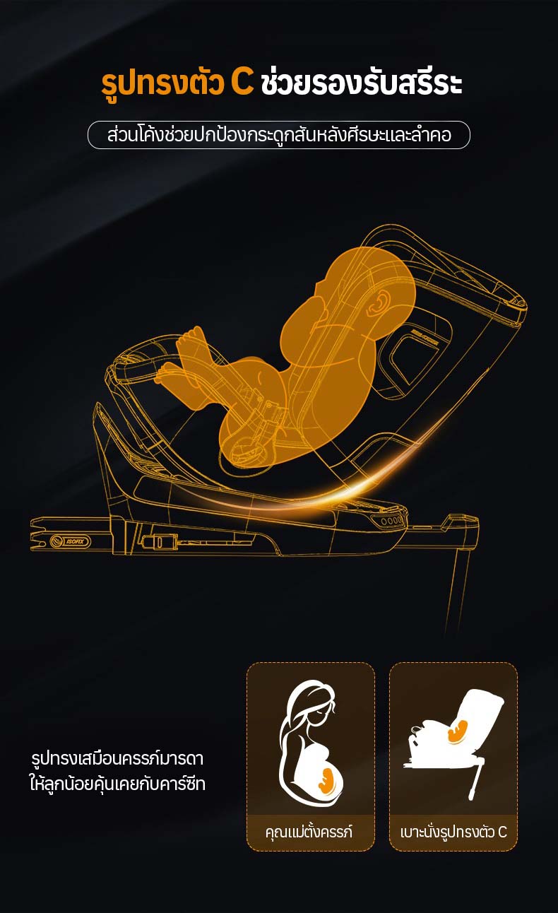 Welldon รุ่น SMART TURN Ultra (แรกเกิด - 7 ปี) i-size หมุนได้ 360 องศา ระบบ Safety แบบ Digital