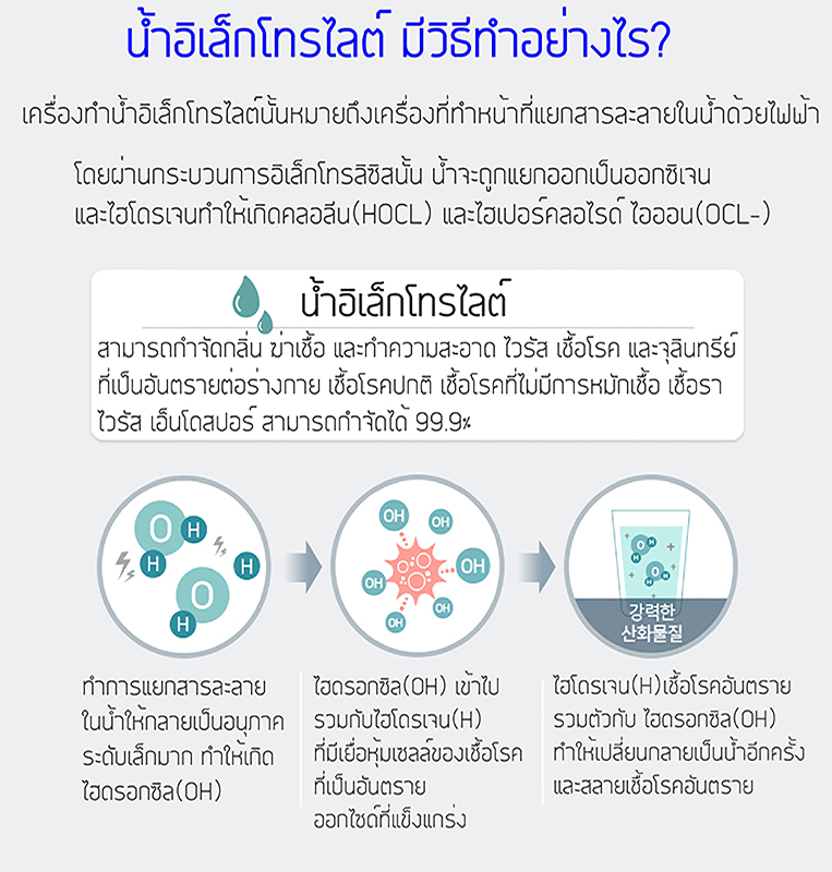 Ruhens เครื่องผลิต สเปรย์ฆ่าเชื้อไวรัส แบคทีเรีย เครื่องผลิตน้ำ อิเล็คโตรไลท์ สำหรับฆ่าเชื้อโรค พร้อมเหยือกในเซ็ท Sanitising Water