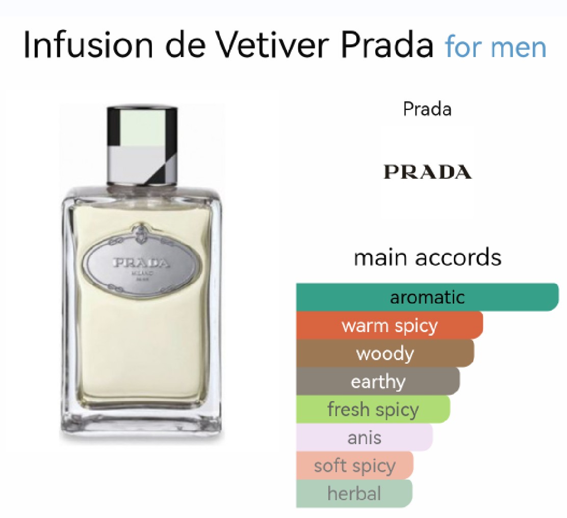 น้ำหอม PRADA Infusion de Vetiver EDP 100ml
