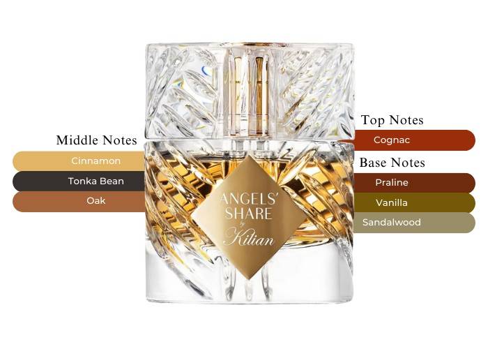 น้ำหอม Kilian Angels Share EDP