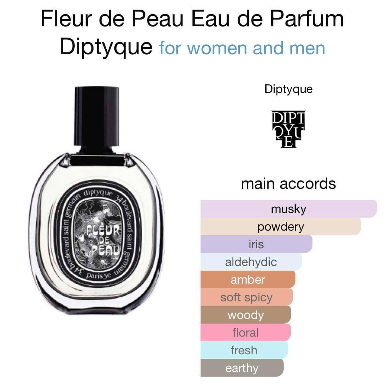 น้ำหอม Diptyque Fleur De Peau EDP