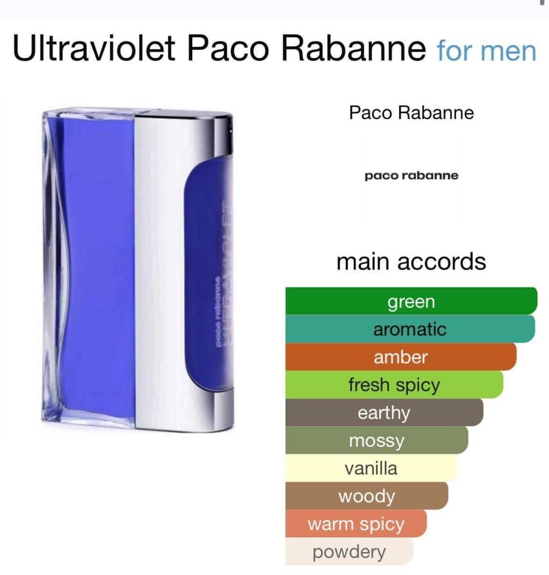 น้ำหอม Paco Rabanne Ultraviolet Man EDT