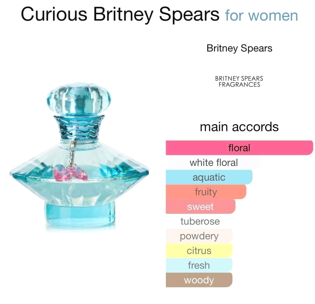 น้ำหอม Britney Spears Curious EDP 100ml