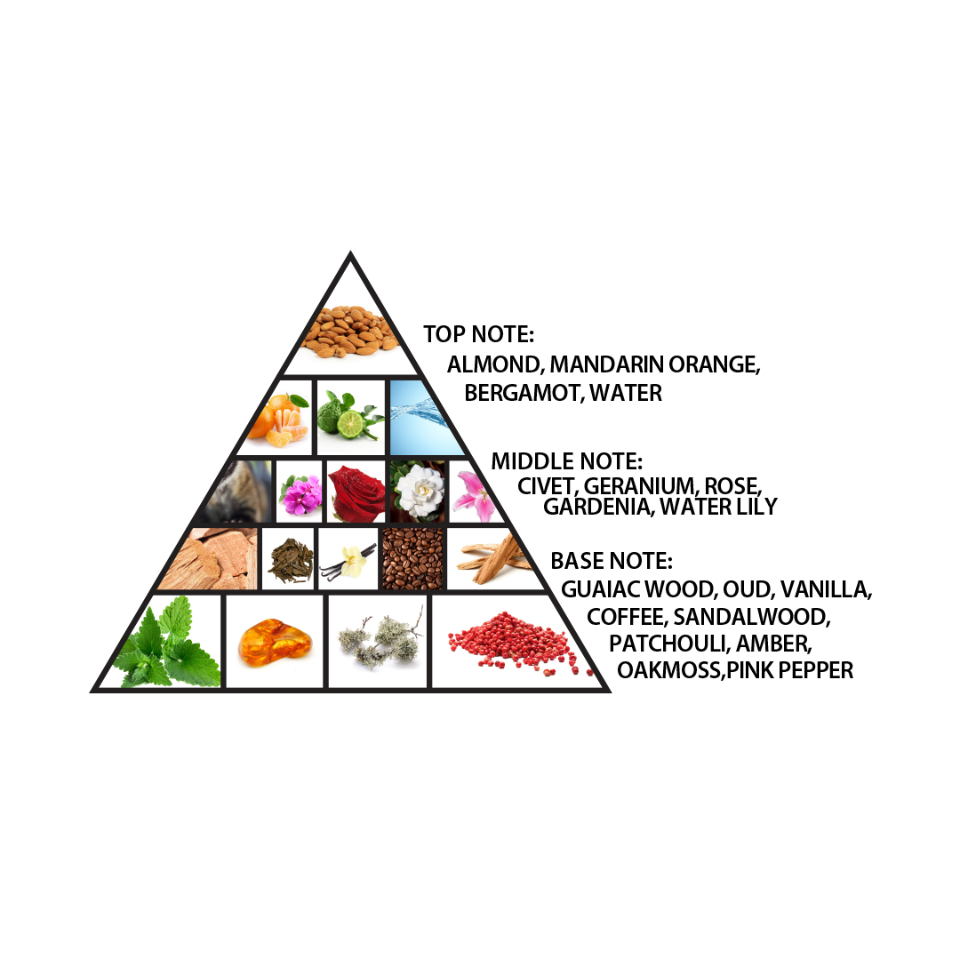 น้ำหอม Haramain Detour Noir Exclusif EDP