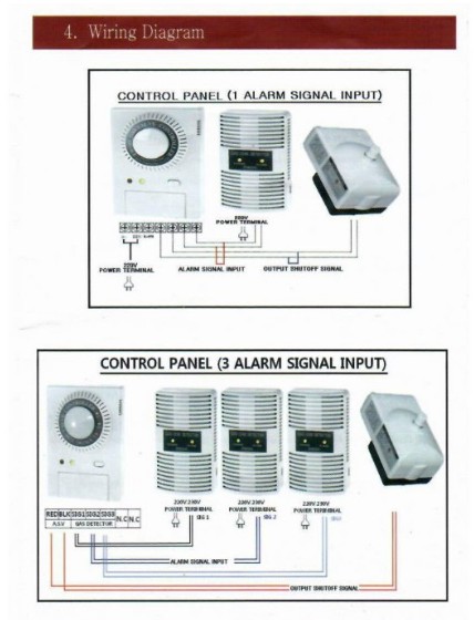 Ewoo Controller-Valve Actuator EW201-S20 (3/4")