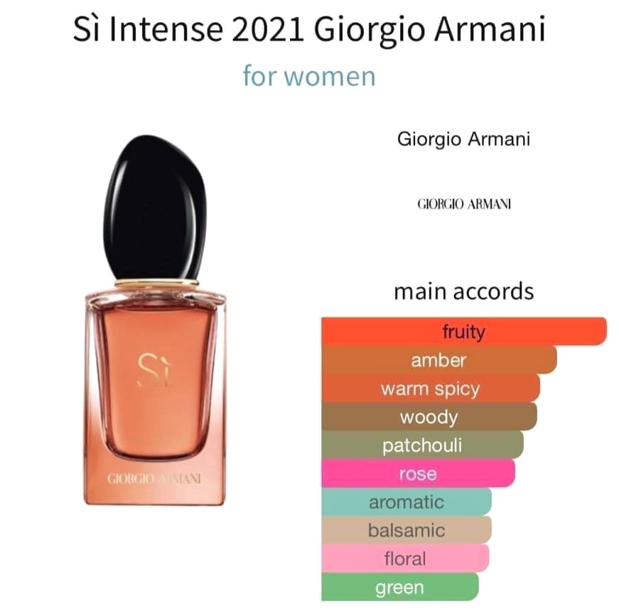 น้ำหอม Giorgio Armani Si Intense EDP 100ml