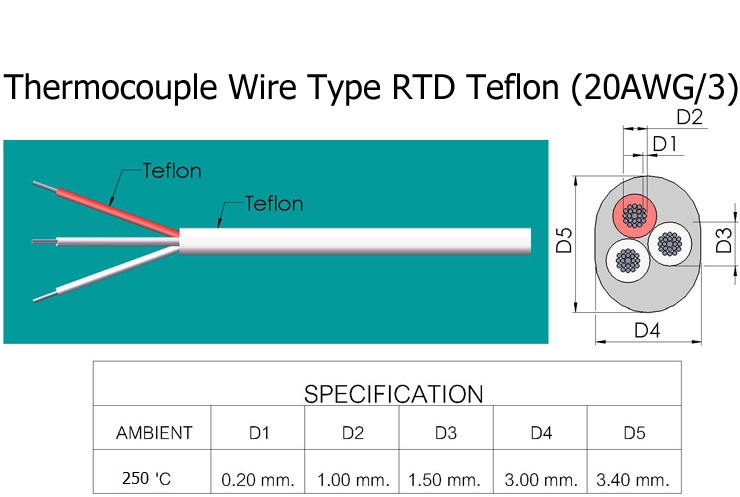 สาย RTD PT100 Wire