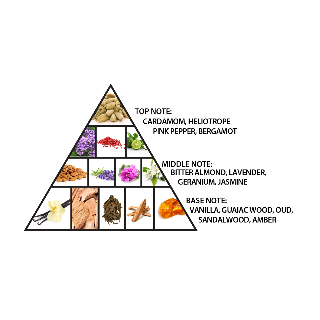 น้ำหอม Al Haramain Detour Noir Intense EDP