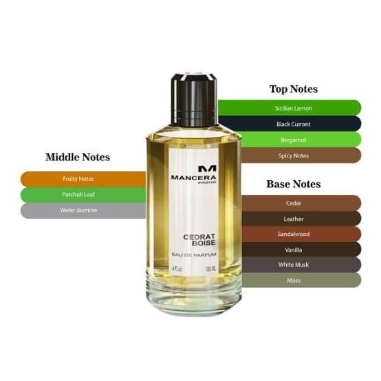 น้ำหอม Mancera Cedrat Boise EDP