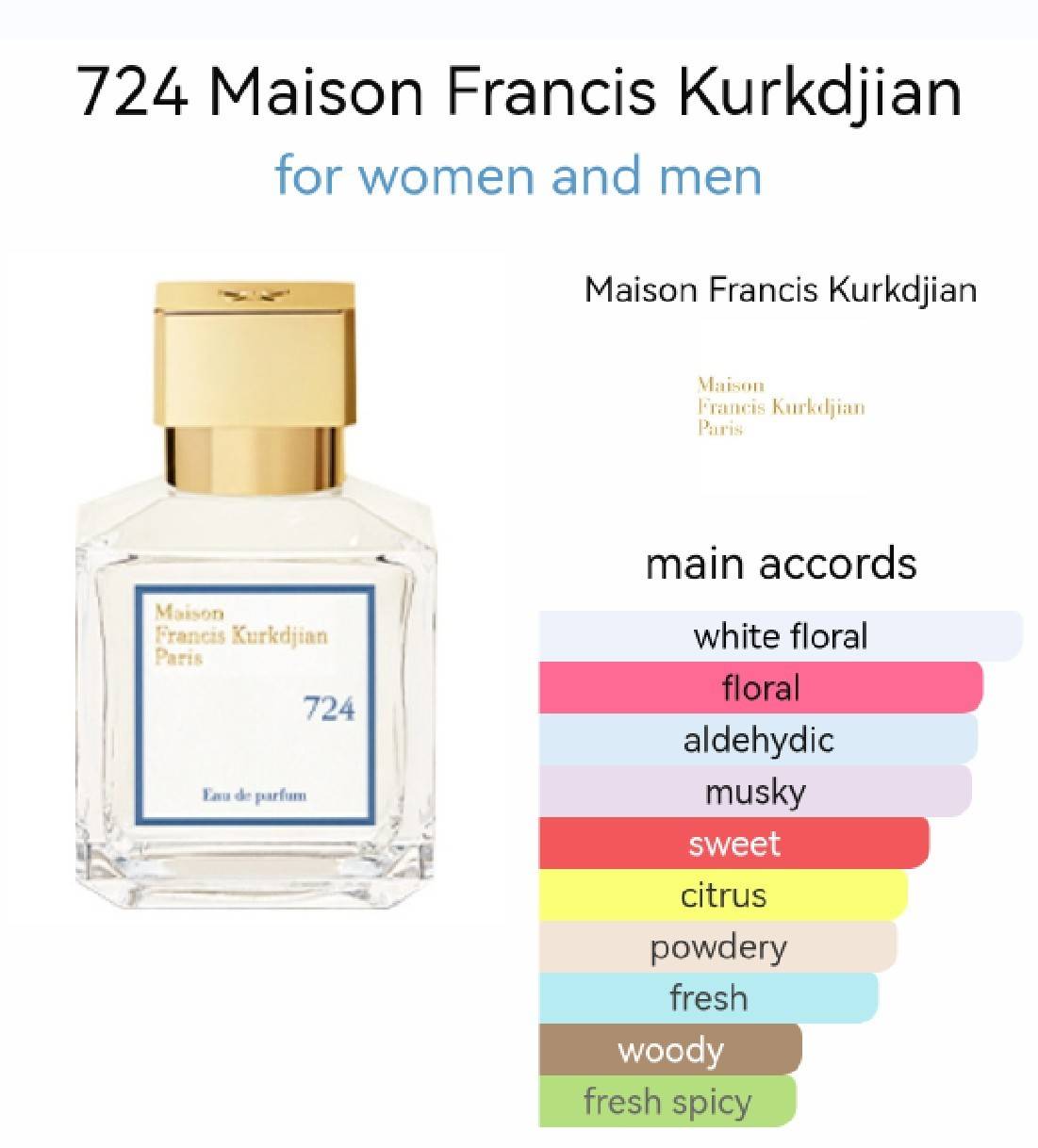 น้ำหอม Maison Francis Kurkdjian 724 EDP