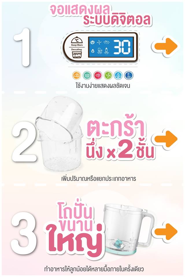 OONEW เครื่องนึ่งปั่นอาหารเด็ก รุ่น Masterchef สีฟ้า