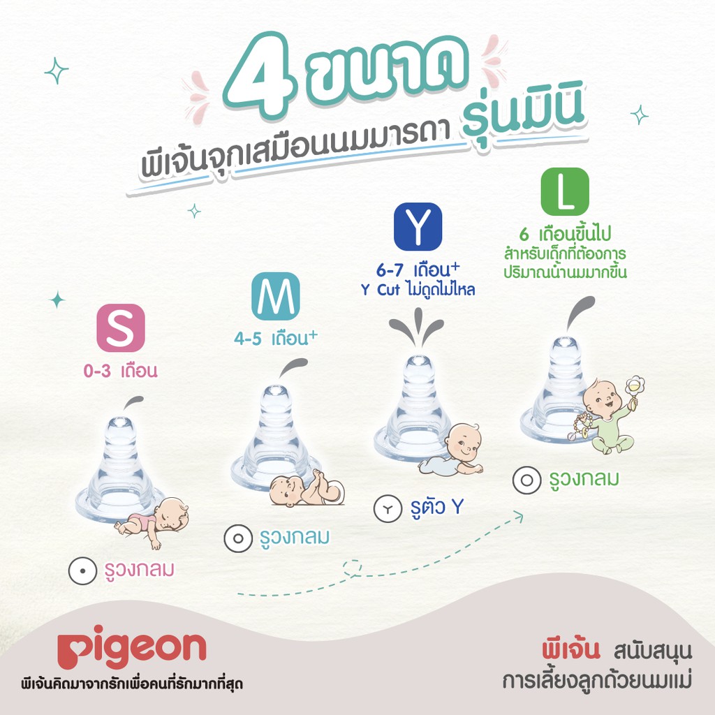 Pigeon พีเจ้น ขวดนม RPP จุกมินิ แพค 3 แถม 1