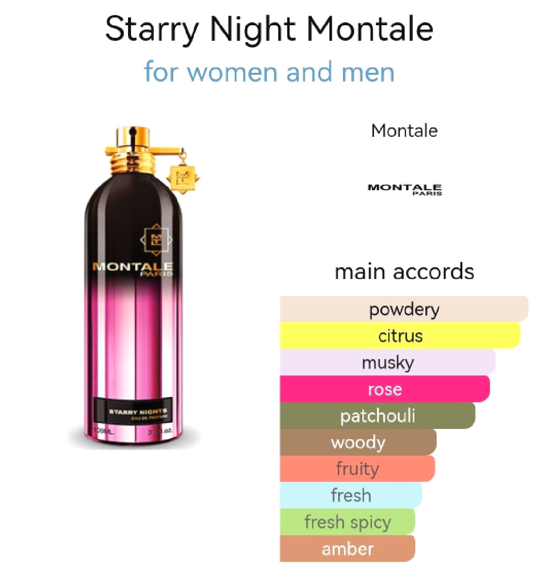 น้ำหอม Montale Starry Night EDP 100ml