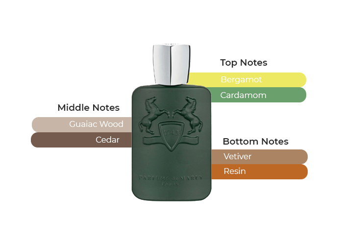 น้ำหอม Parfums de Marly Byerley EDP