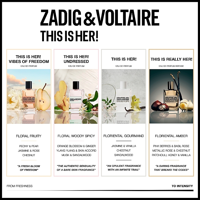 น้ำหอม Zadig and Voltaire This is Her Vibes of Freedom edp