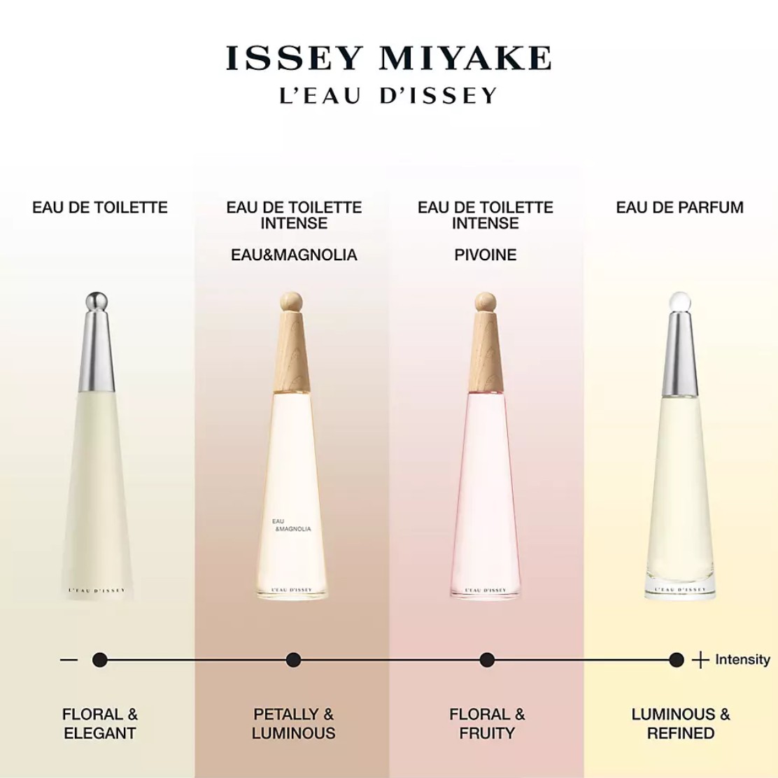 น้ำหอม IsseyMiyake L’eau D’issey for Women EDP