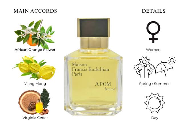 น้ำหอม MFK APOM EDP