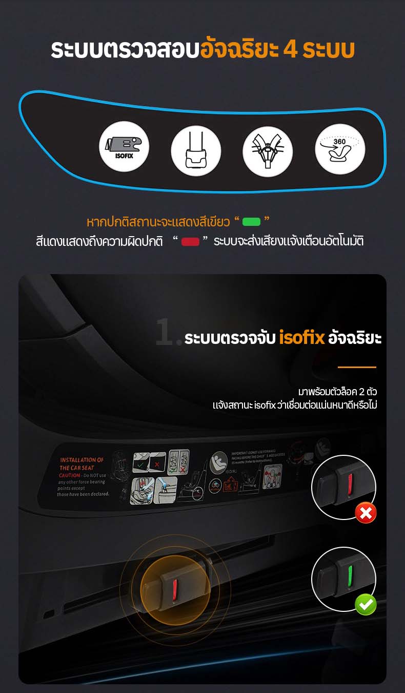Welldon รุ่น SMART TURN Ultra (แรกเกิด - 7 ปี) i-size หมุนได้ 360 องศา ระบบ Safety แบบ Digital
