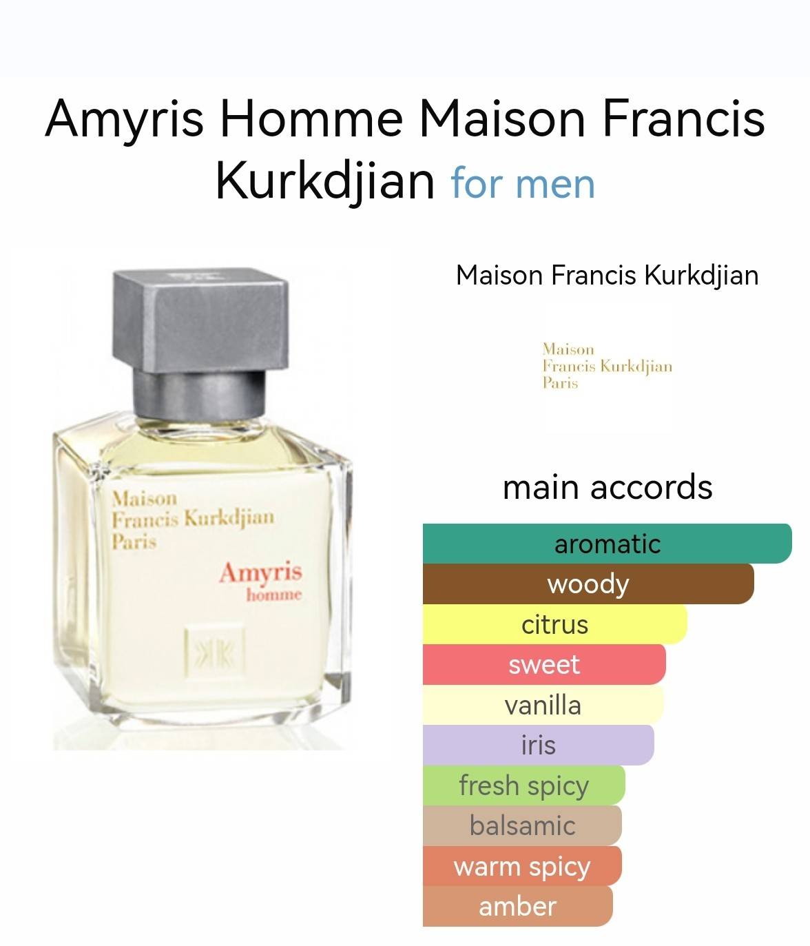 น้ำหอม MFK Amyris Homme EDT