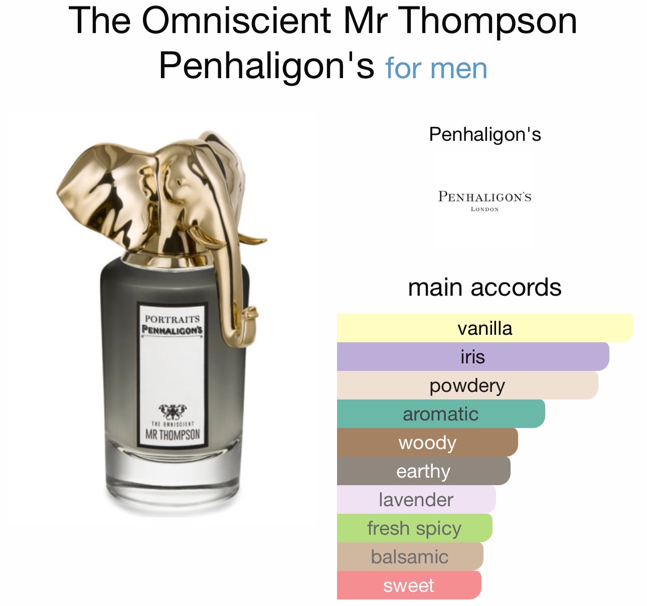 น้ำหอม PENHALIGON'S THE OMNISCIENT MR THOMPSON EDP