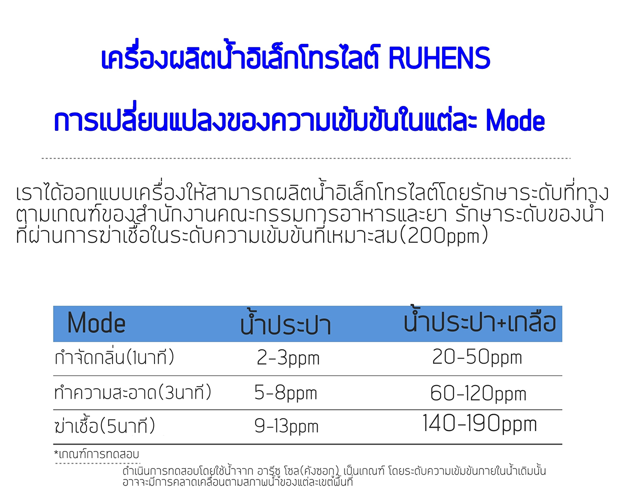 Ruhens เครื่องผลิต สเปรย์ฆ่าเชื้อไวรัส แบคทีเรีย เครื่องผลิตน้ำ อิเล็คโตรไลท์ สำหรับฆ่าเชื้อโรค พร้อมเหยือกในเซ็ท Sanitising Water