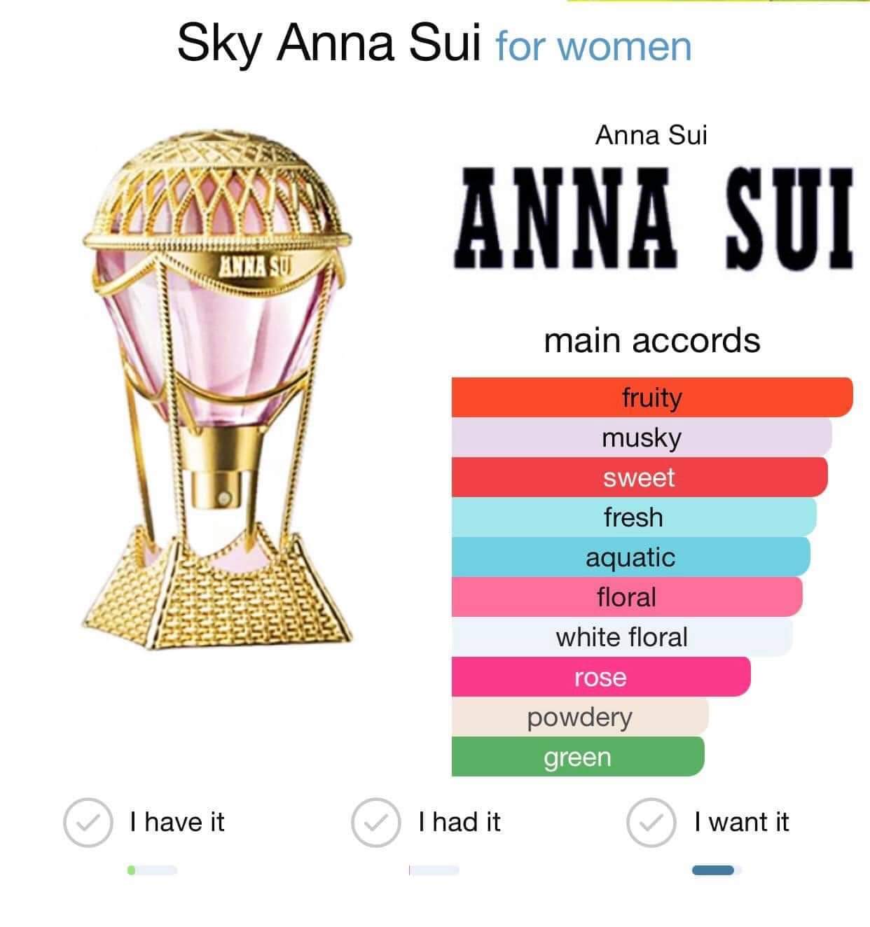 น้ำหอม Anna Sui Sky