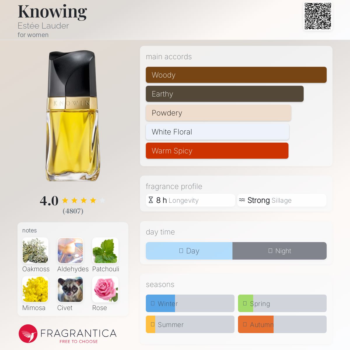 น้ำหอม Knowing Estée Lauder for women edp