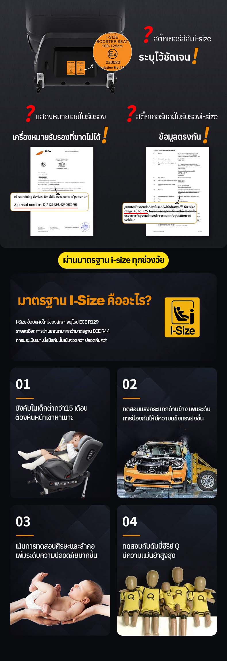 Welldon รุ่น SMART TURN Ultra (แรกเกิด - 7 ปี) i-size หมุนได้ 360 องศา ระบบ Safety แบบ Digital