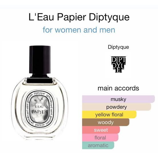 น้ำหอม DIPTYQUE L'Eau Papier EDT