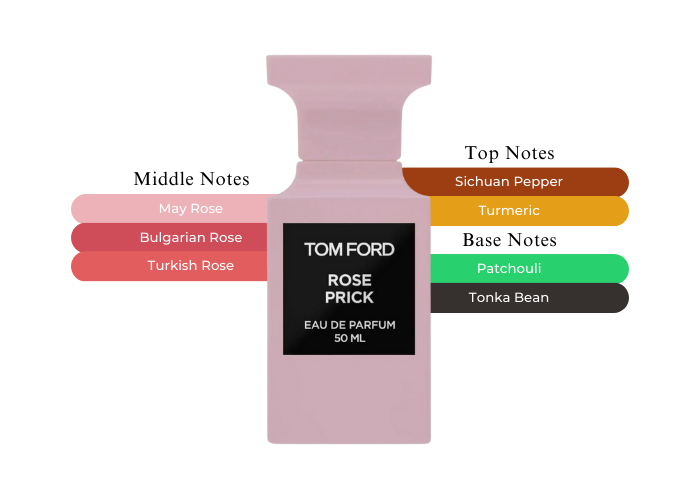 น้ำหอม Tom Ford Rose Prick EDP